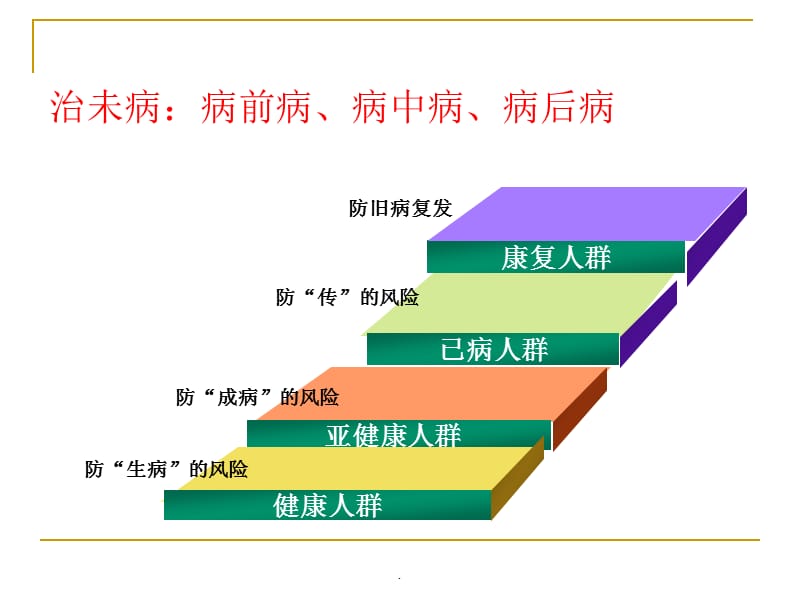 中医治未病与体质辨识PPT演示课件_第3页