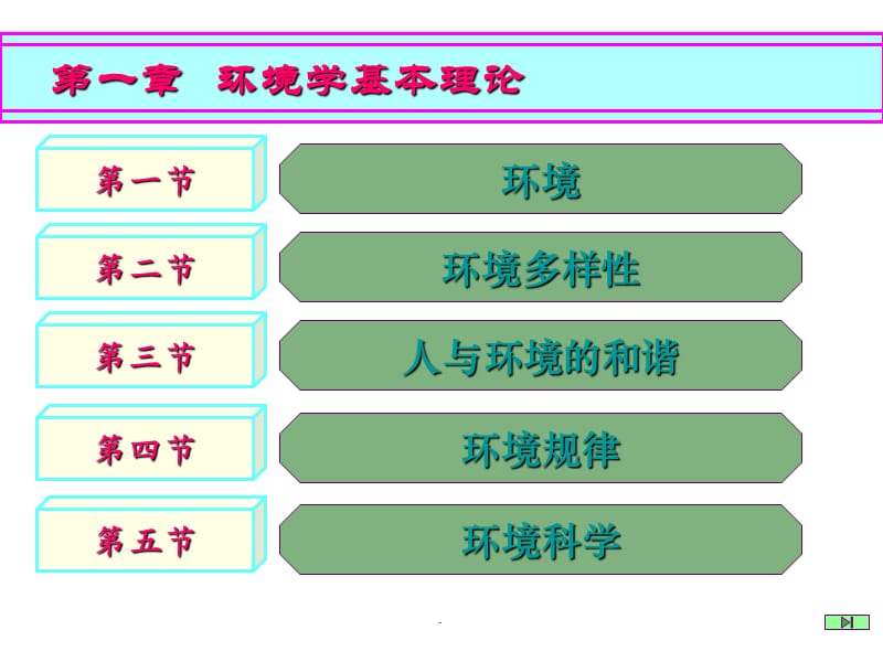 环境学基本理论PPT演示课件_第2页