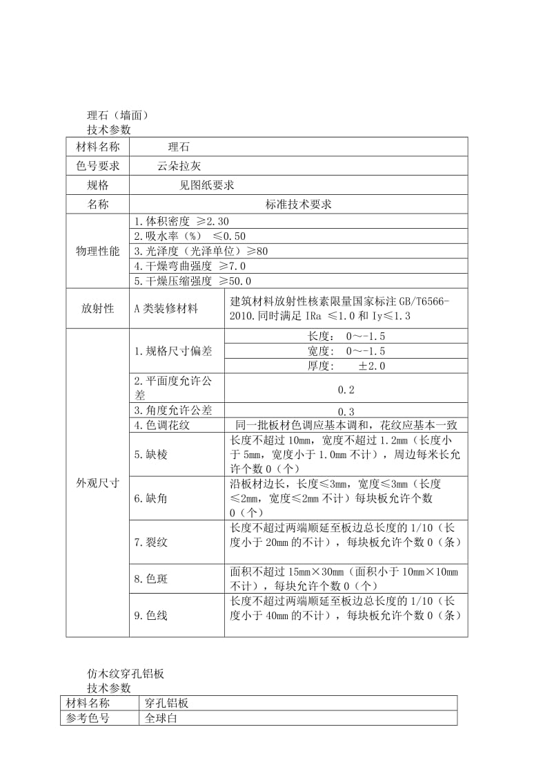 装饰主要材料技术要求WORD版_第2页