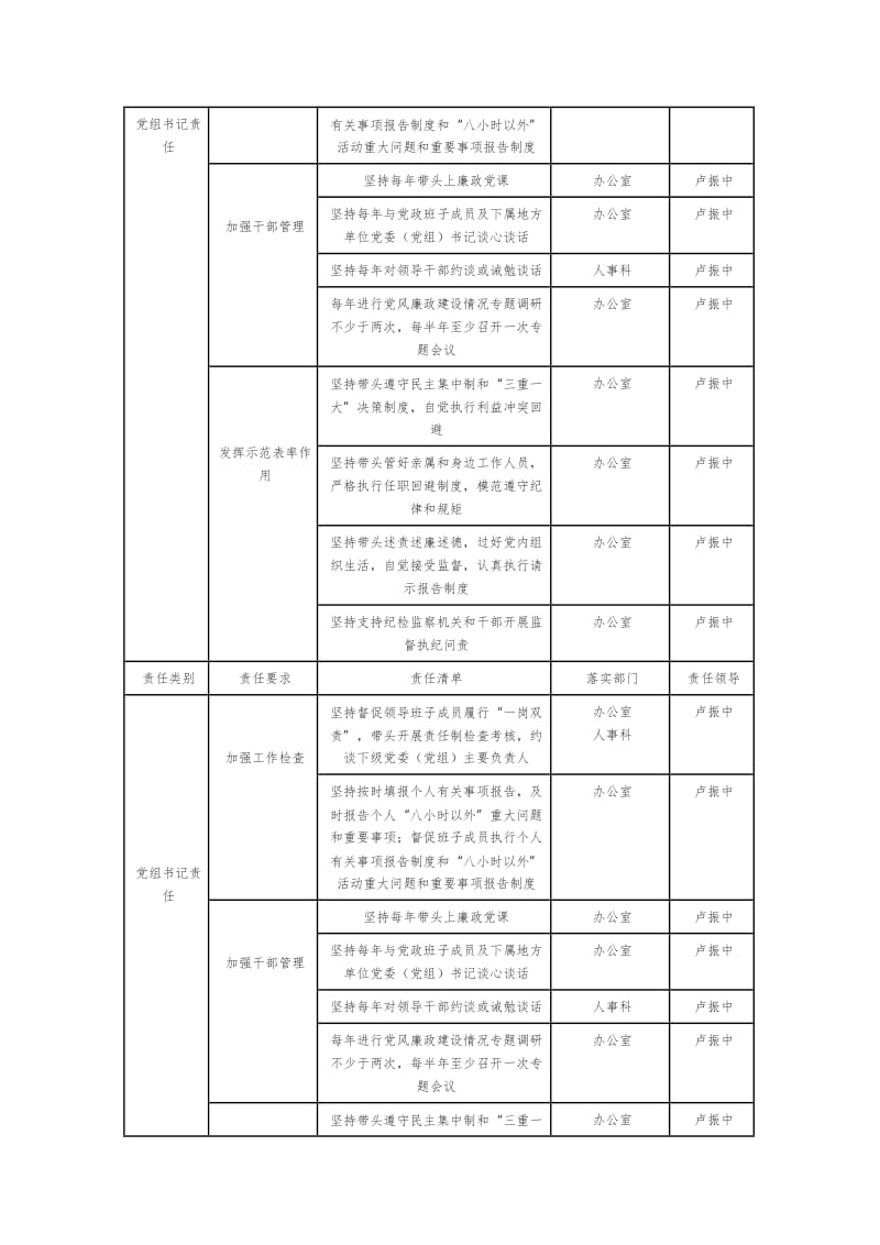 党风廉政建设责任清单WORD版_第3页