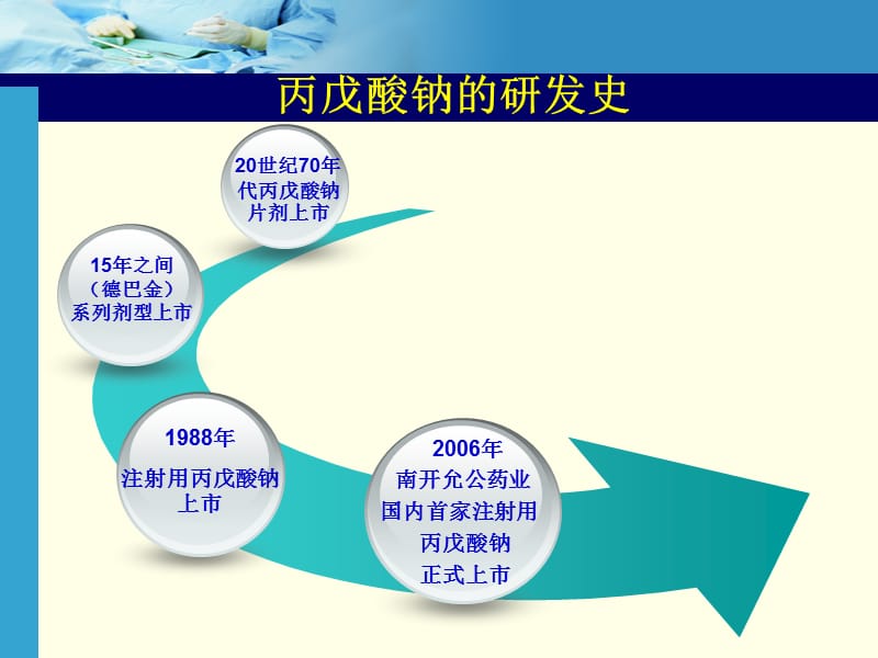 丙戊酸钠与临床推广指导PPT演示课件_第3页