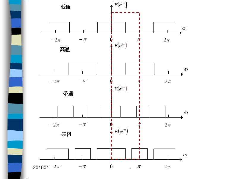 数字滤波器的设计课件演示文档_第3页