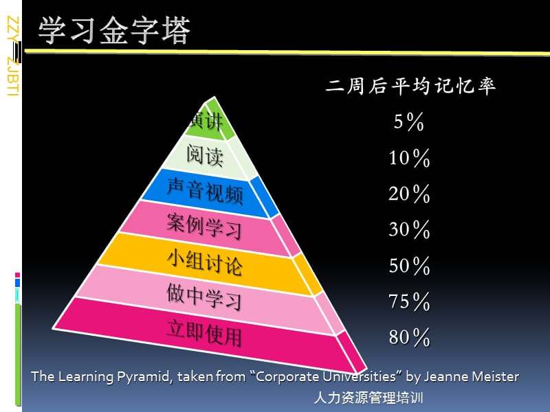 人力资源规划演示文档_第3页