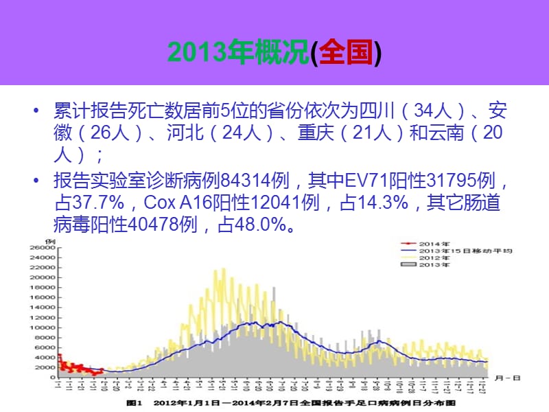 传染病防控PPT课件_第3页