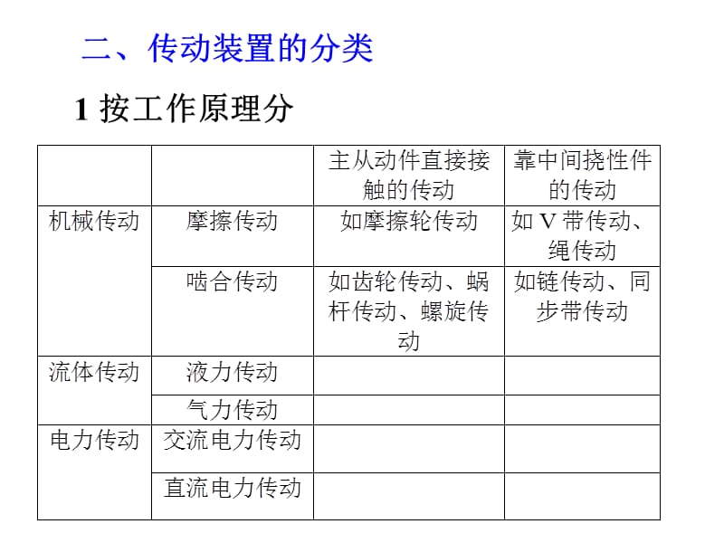 机械传动装置传动方案选择、分析、创新设计_第2页