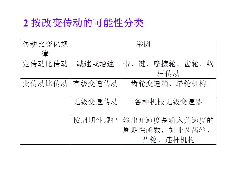 机械传动装置传动方案选择、分析、创新设计_第3页