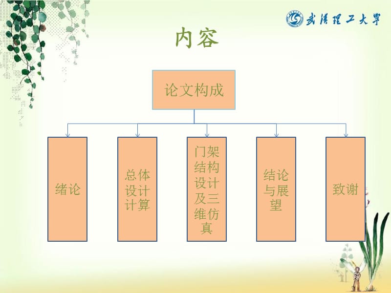 武汉理工大学毕业答辩演示课件_第3页