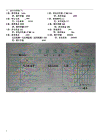 2018基礎(chǔ)會計形考任務(wù)二精編答案