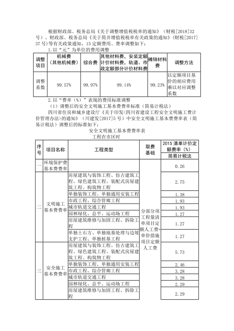 川建造价发〔2018〕392号_第2页