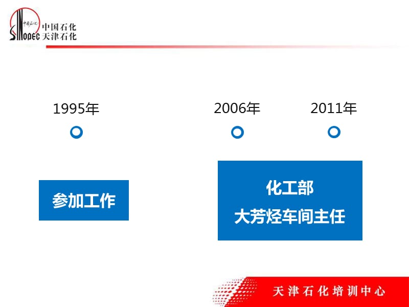 如何当好车间主任PPT课件_第2页