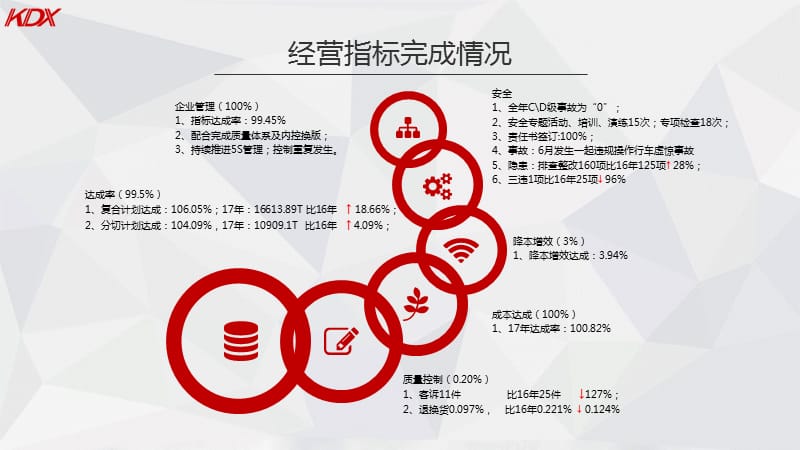 2017年工作总结、2018年工作规划PPT——生产部PPT演示课件_第3页