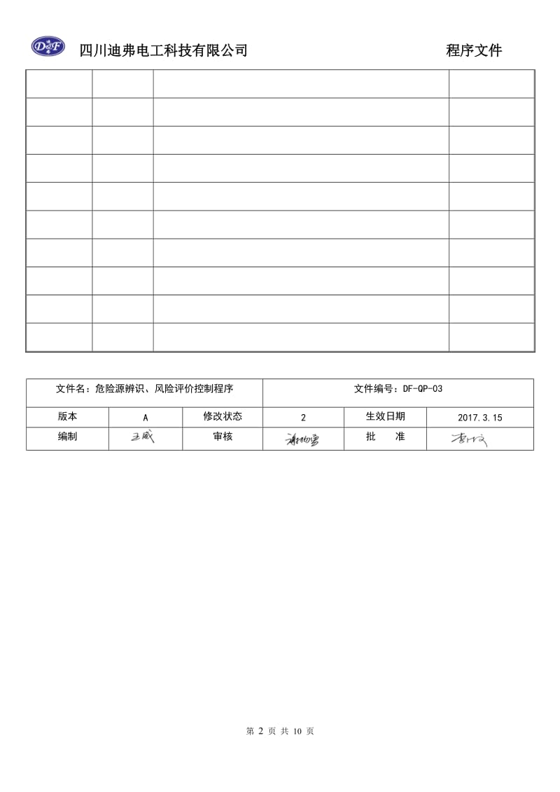 危险源辨识、风险评价控制程序_第2页