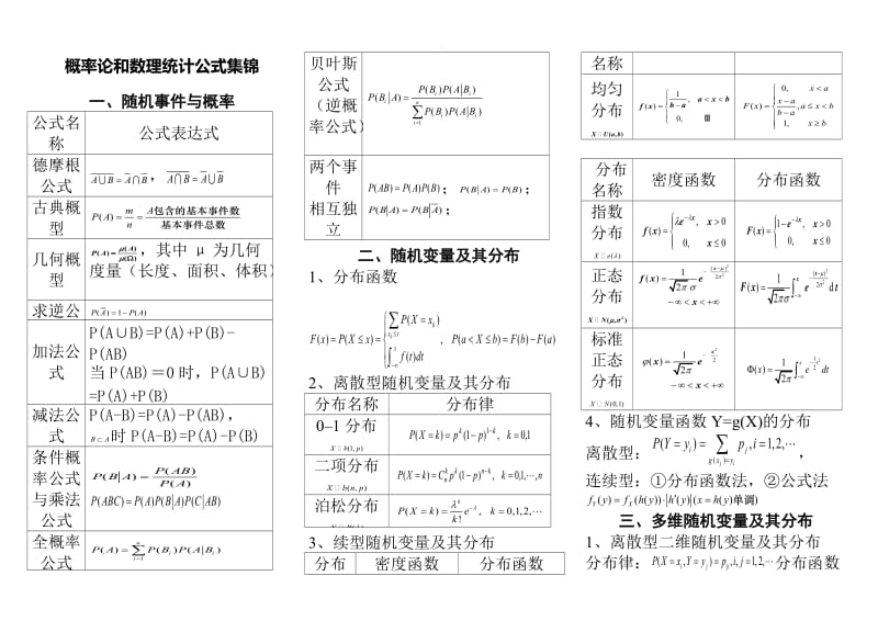 概率论与数理统计公式_小抄必备_第1页