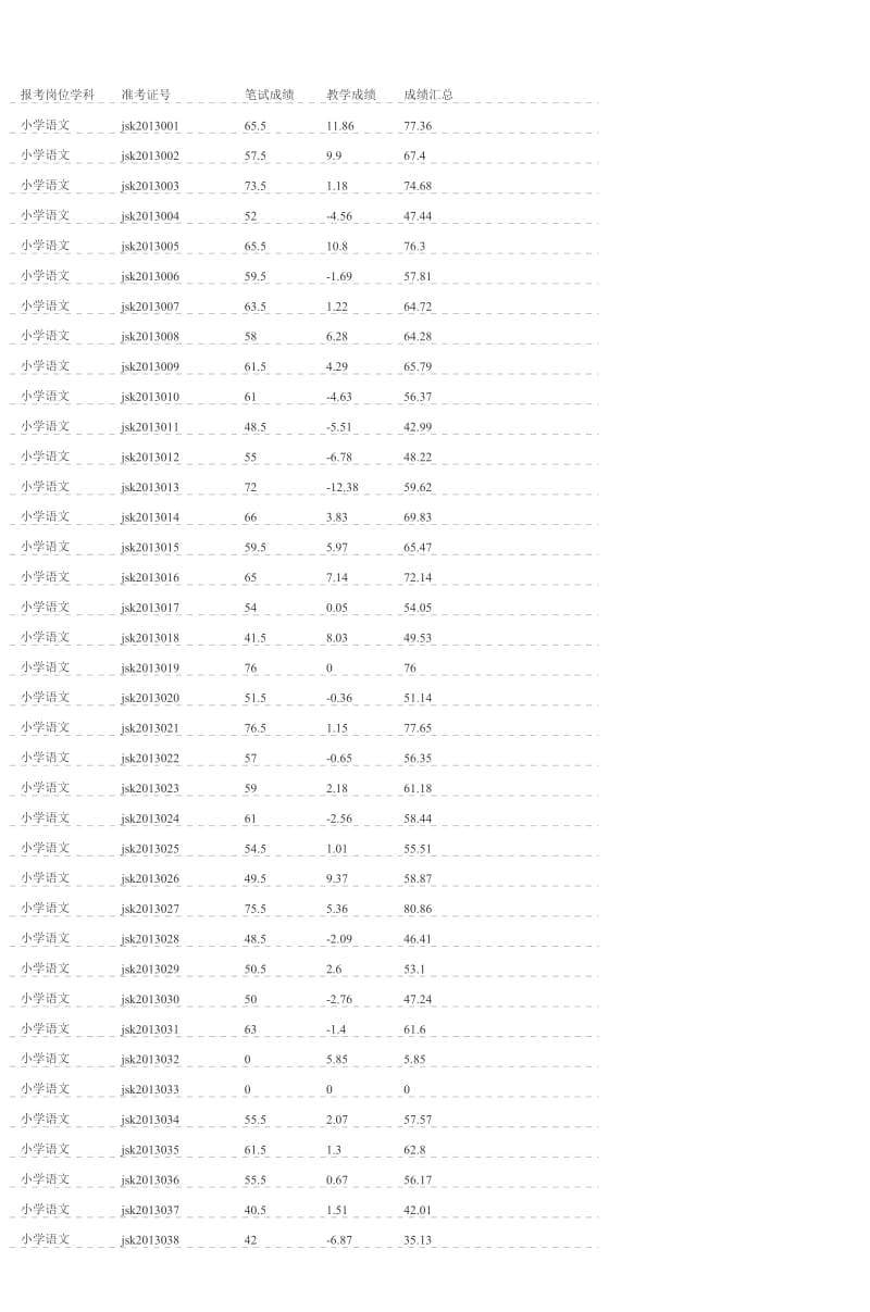 报考岗位学科_第1页