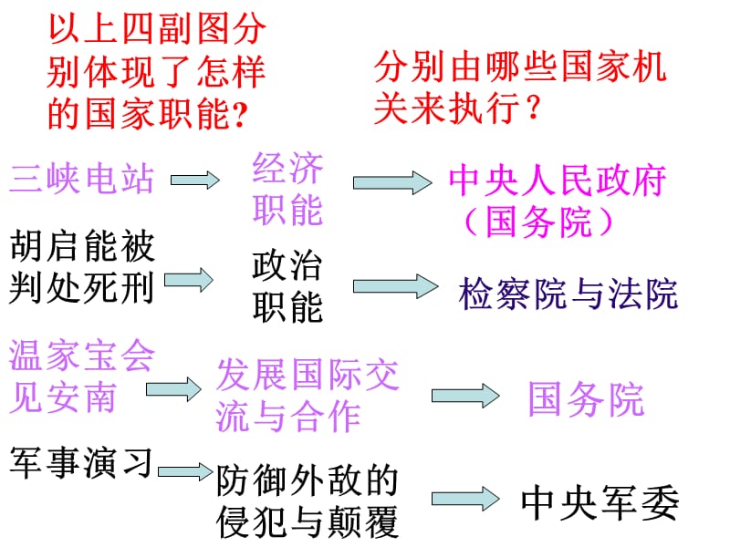 中国共产党是社会主义事业的领导核心--浙教版PPT演示课件_第3页