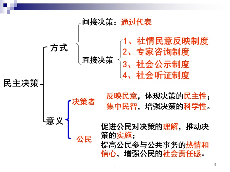 （学习)民主管理PPT课件_第1页