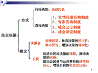 （學(xué)習(xí))民主管理PPT課件