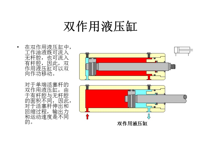 液压缸—液压基础知识电子课件_第3页