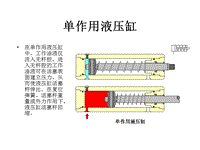 液壓缸—液壓基礎(chǔ)知識電子課件