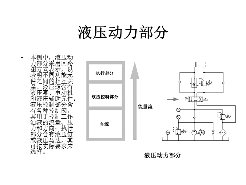 液压系统结构—液压基础知识电子课件_第2页