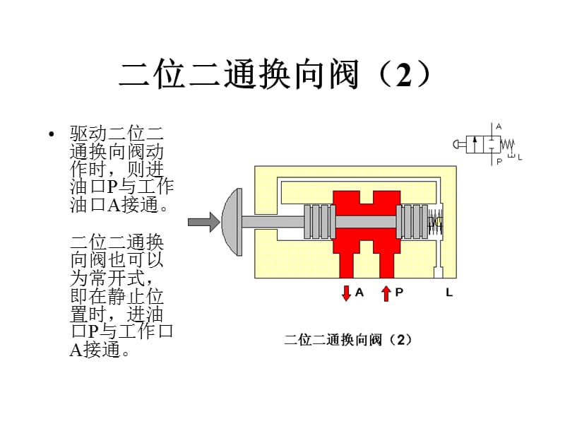 换向阀—液压基础知识电子课件_第2页