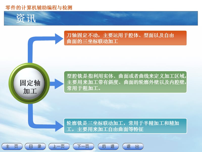 任务6：固定轴曲面轮廓加工(凹模型腔、凸台曲面)_第3页