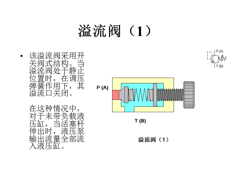 溢流阀—液压基础知识电子课件_第1页