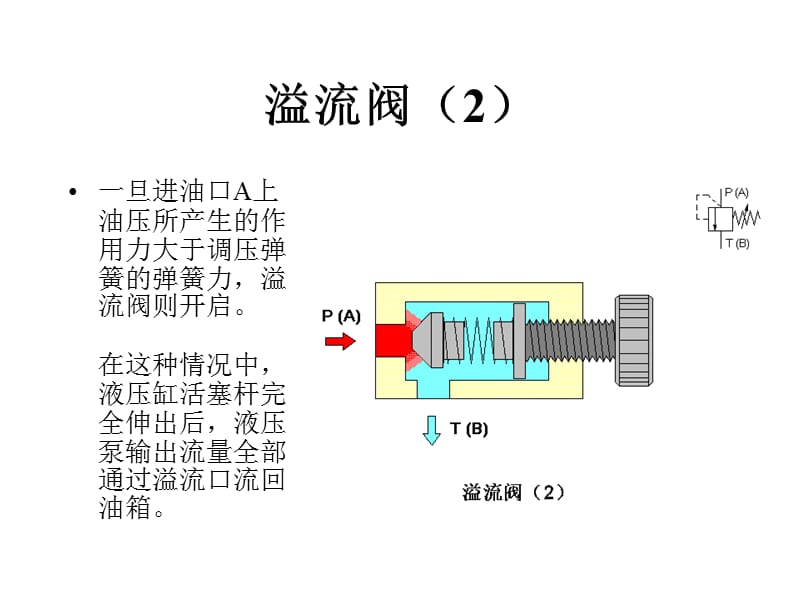 溢流阀—液压基础知识电子课件_第2页