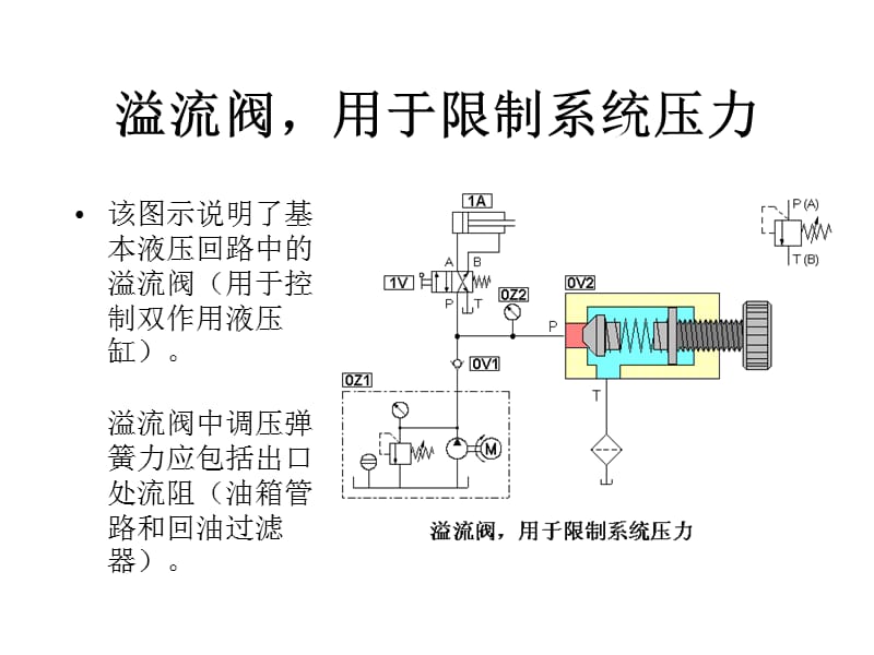 溢流阀—液压基础知识电子课件_第3页