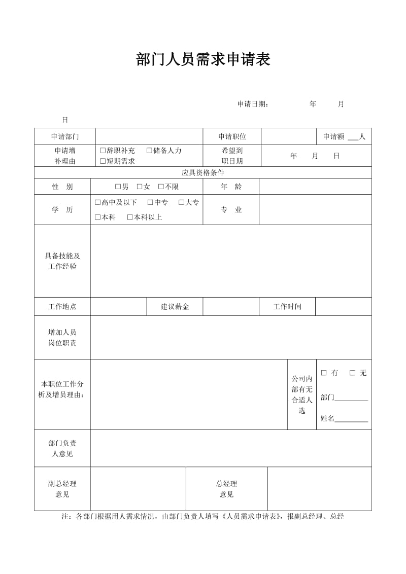 16,部门人员需求申请表_第1页