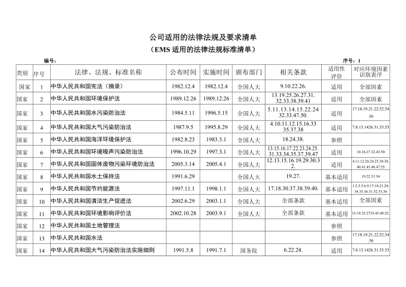 6,公司适用的法律法规及要求清单（EMS）_第1页