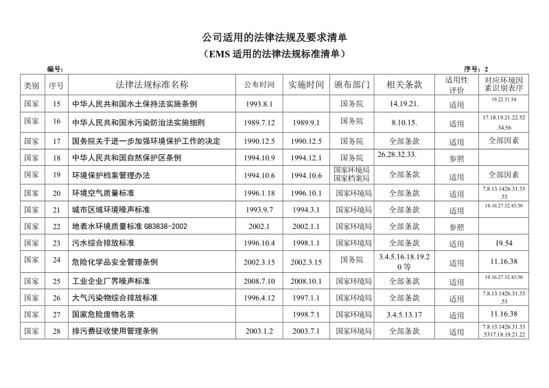 6,公司适用的法律法规及要求清单（EMS）_第2页