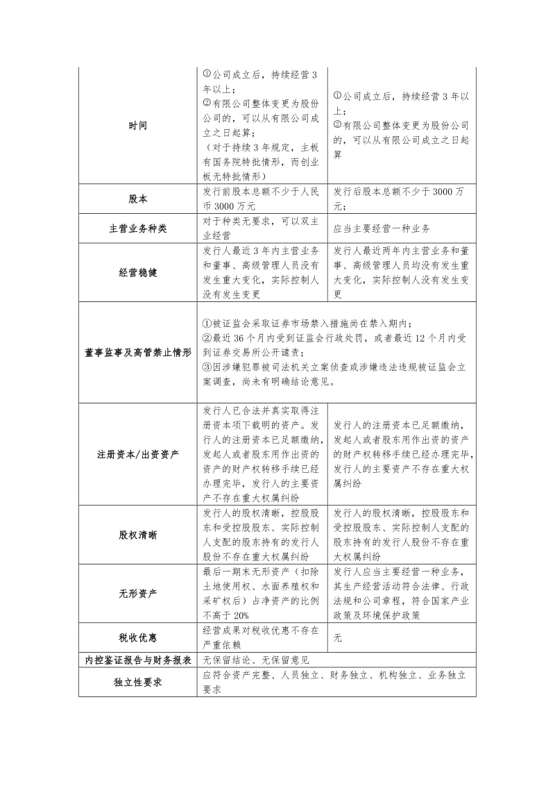 物联网保险公司治理及IPO准备方案WORD文档_第3页