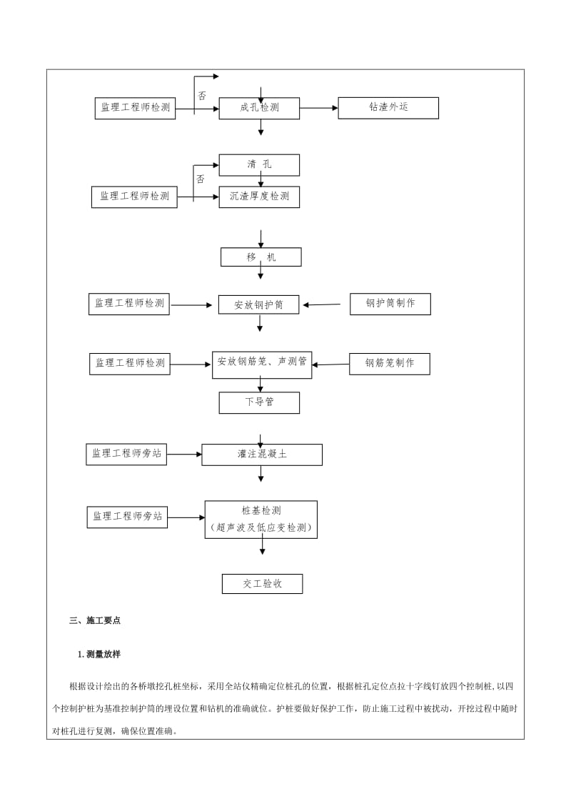 旋挖钻施工安全技术交底_第2页