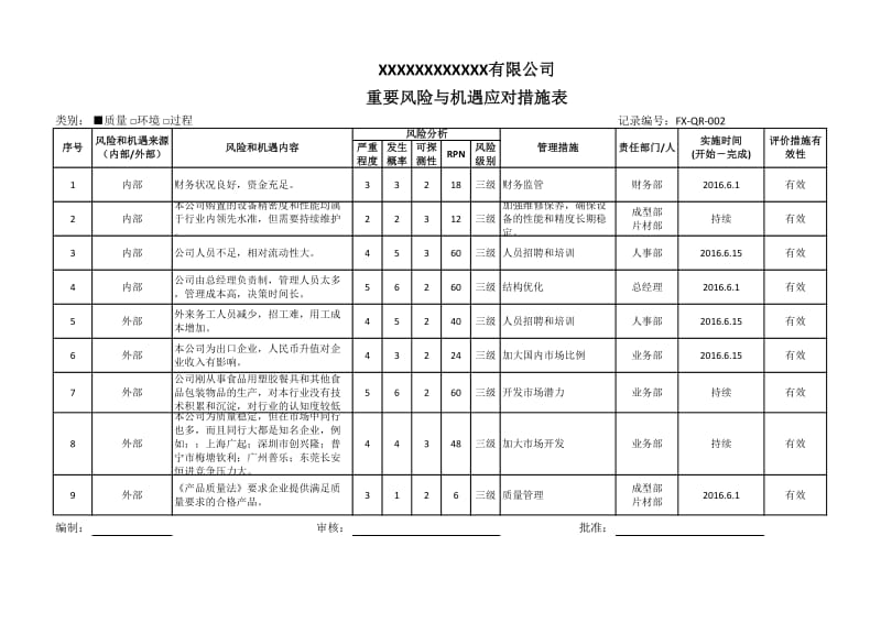 5,重要风险与机遇应对措施表_第1页