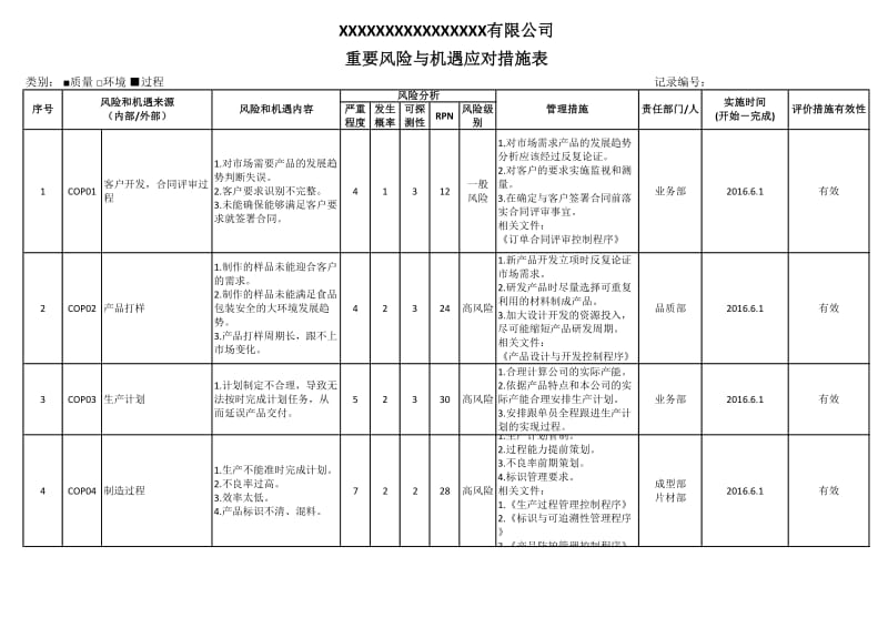 5,重要风险与机遇应对措施表_第3页