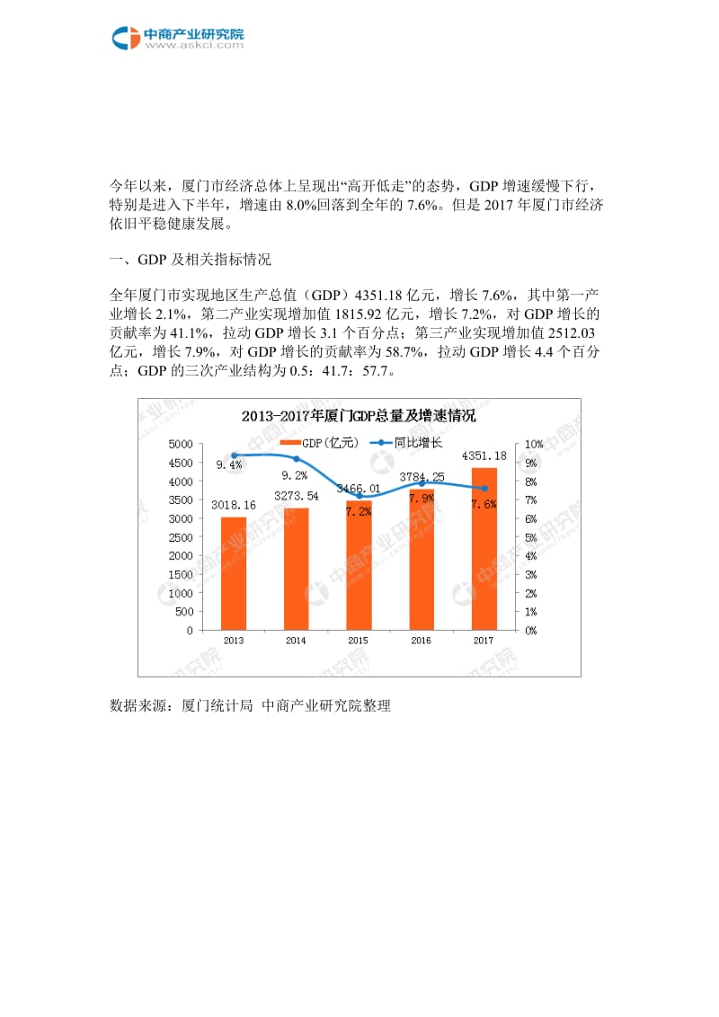 厦门经济运行情况WORD版_第2页