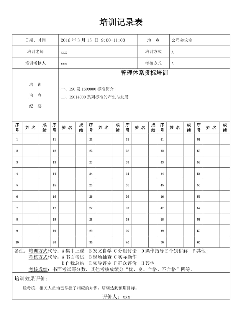 12,2016培训记录表_第2页