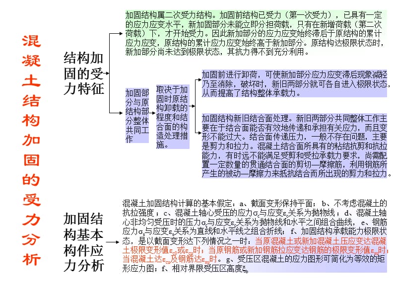 混凝土结构的检测技术_第3页