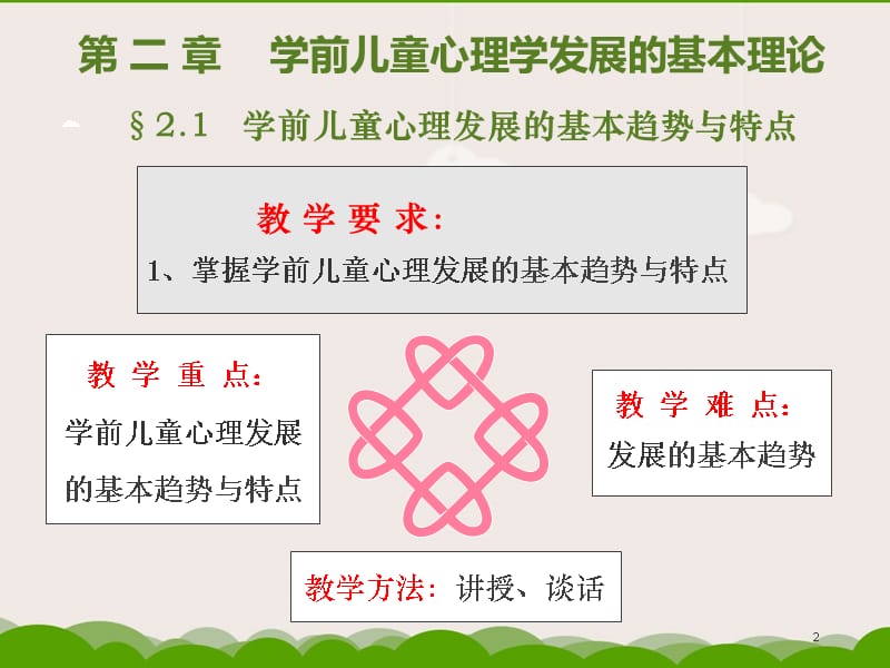 学前儿童心理学发展的基本理论PPT课件_第2页