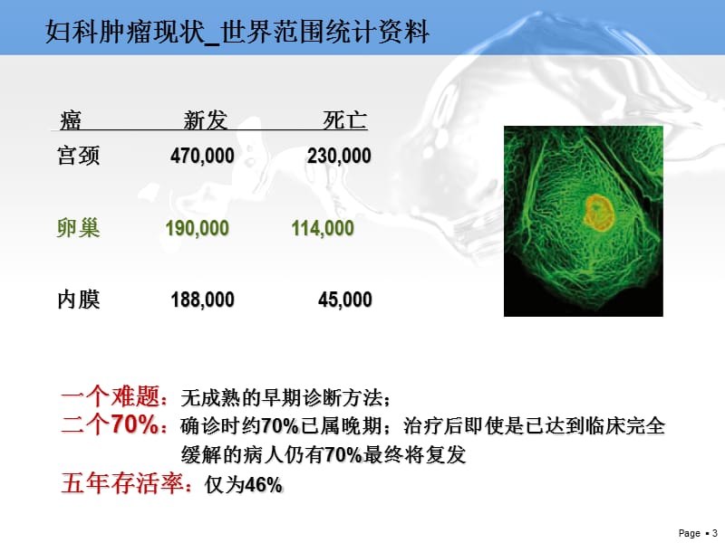 HE4全新的卵巢癌标志物PPT课件_第3页