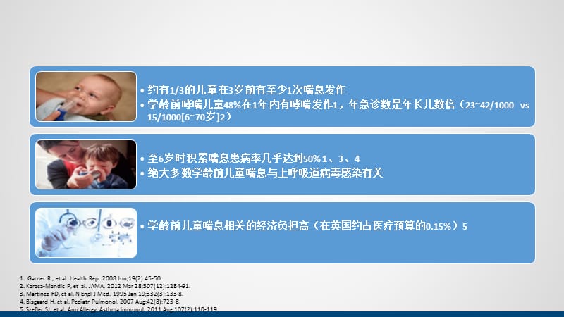 5岁及以下儿童哮喘维持期治疗PPT课件_第3页