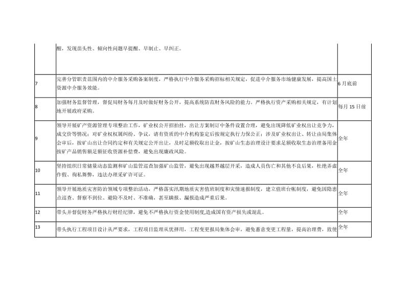 党委委员2018年度履行党风廉政建设主体责任清单_第2页