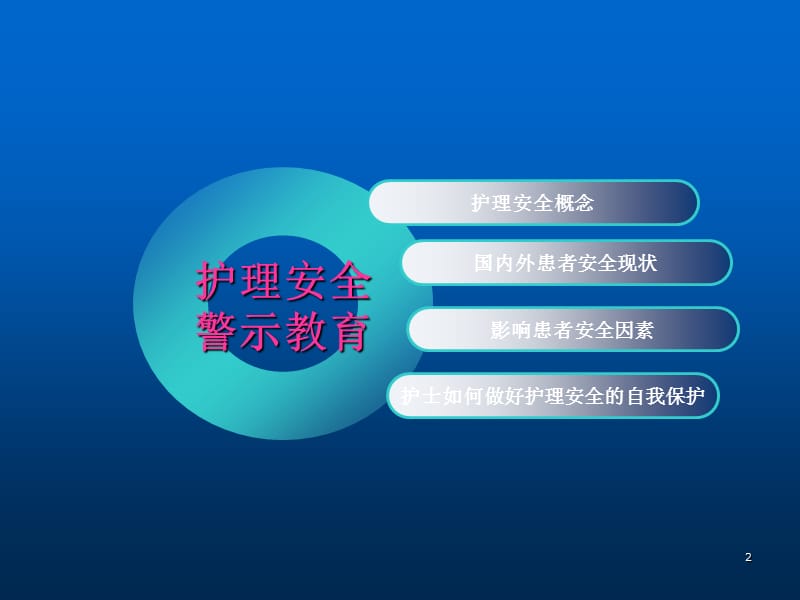 护理安全警示教育 ppt课件_第2页