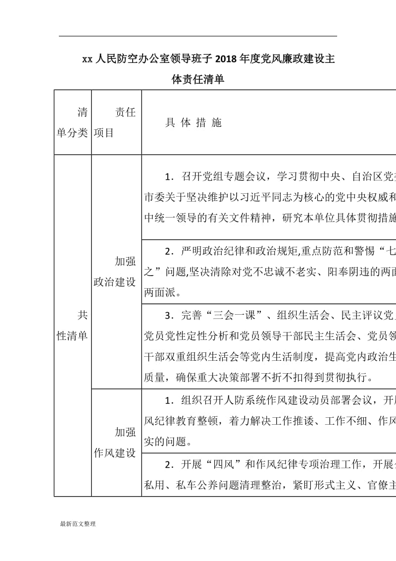 xx人民防空办公室领导班子2018年度党风廉政建设主体责任清单_第1页