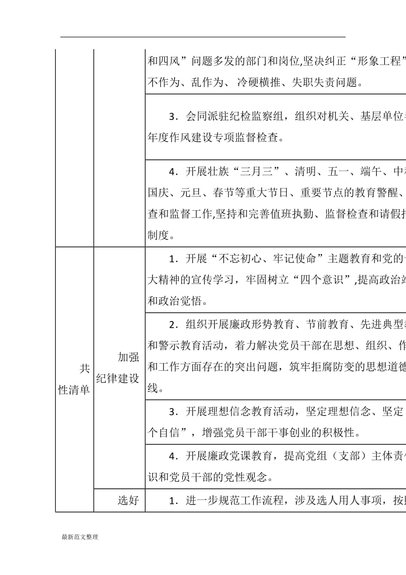 xx人民防空办公室领导班子2018年度党风廉政建设主体责任清单_第2页