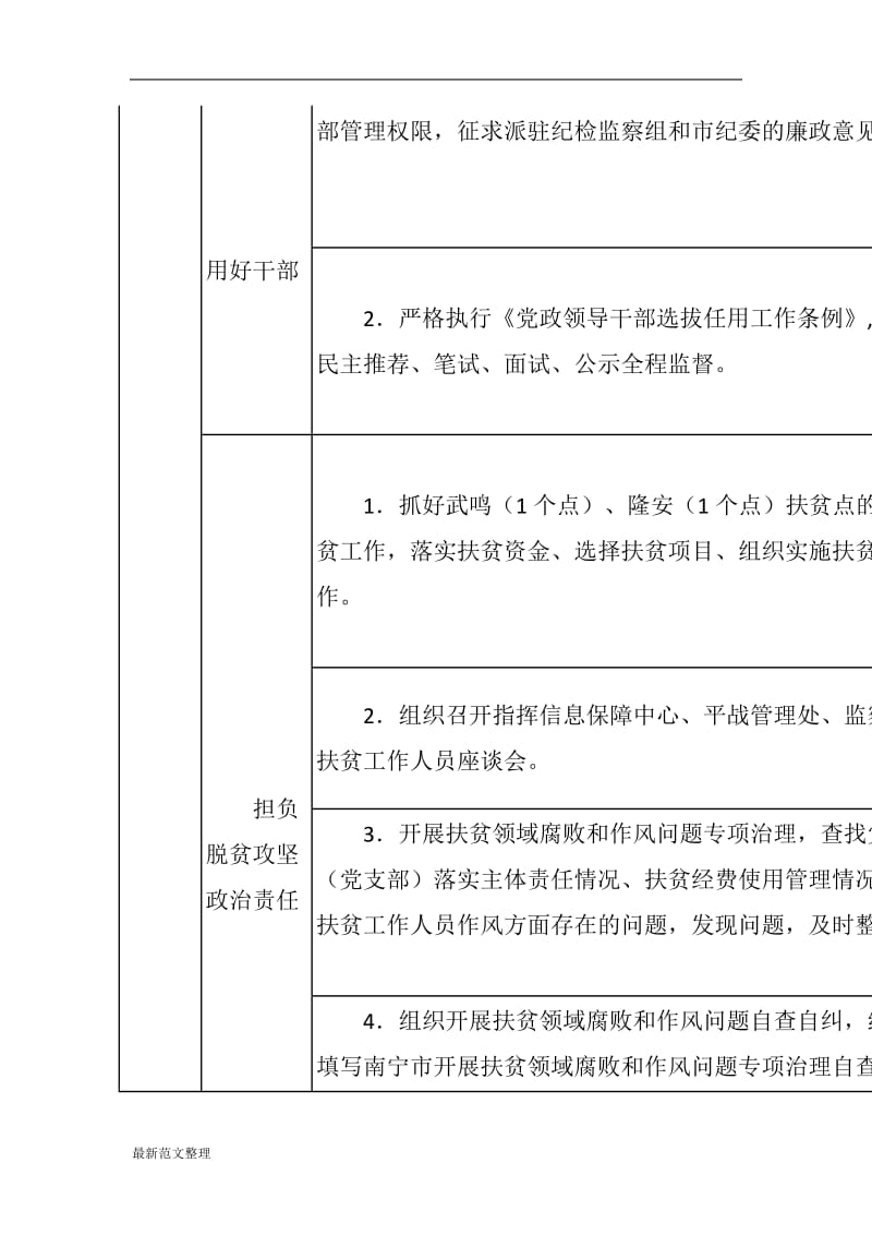 xx人民防空办公室领导班子2018年度党风廉政建设主体责任清单_第3页