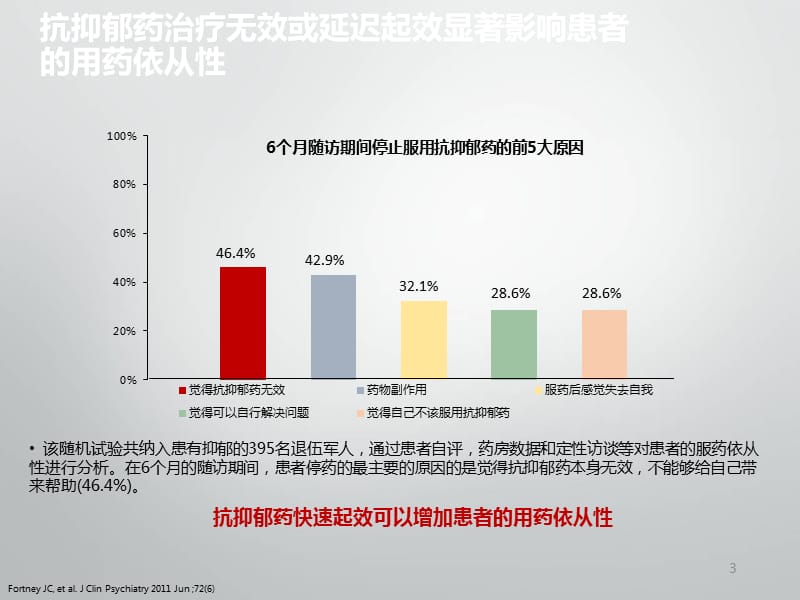 抗抑郁药快速起效的作用探讨PPT演示课件_第3页