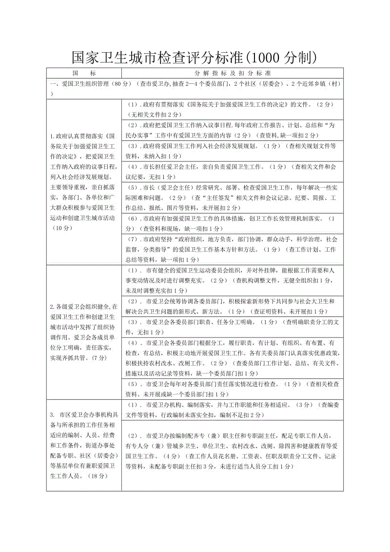 國家衛(wèi)生城市檢查評分標準(千分制)