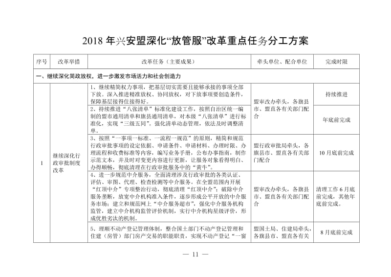 2018年兴安盟深化放管服改革重点任务分工方案_第1页